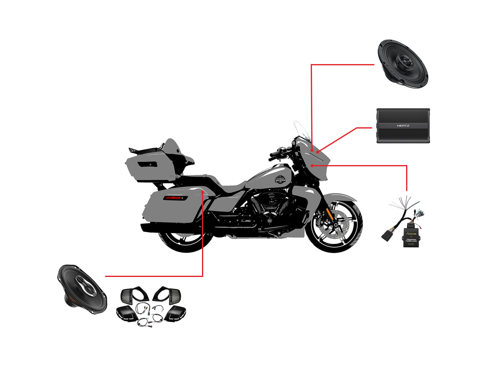 Kit de audio para motocicleta Harley Davidson Street Glide Ultra 2025+ con 4 altavoces Hertz y amplificador Hertz de 1000 W.