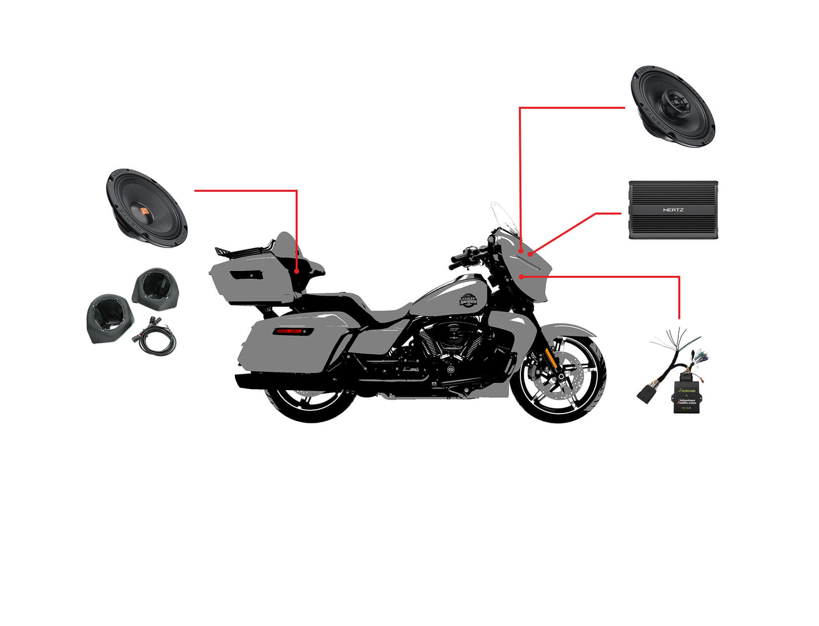 Kit de audio para motocicleta Harley Davidson Street Glide Ultra 2025+ con 4 altavoces Hertz (SX165NEO, SV165NEO) y amplificador Hertz de 1000 W.
